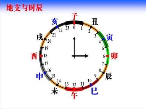 古代時間用語 末大吉 意思